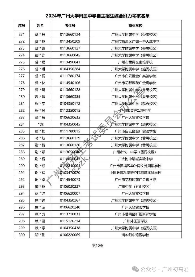 重磅!2024年广州中考自主招生综合能力考核资格考生名单出炉!!有你的名字吗? 第93张 重磅!2024年广州中考自主招生综合能力考核资格考生名单出炉!!有你的名字吗? 第93张