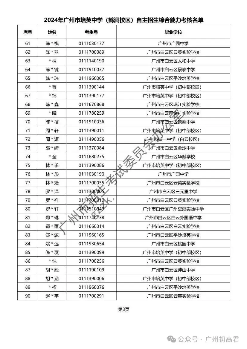 重磅!2024年广州中考自主招生综合能力考核资格考生名单出炉!!有你的名字吗? 第257张 重磅!2024年广州中考自主招生综合能力考核资格考生名单出炉!!有你的名字吗? 第257张