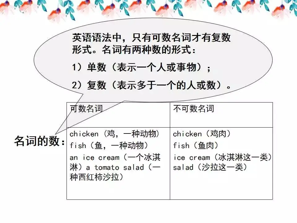 小学英语语法详解,已整理! 第6张 小学英语语法详解,已整理! 第6张