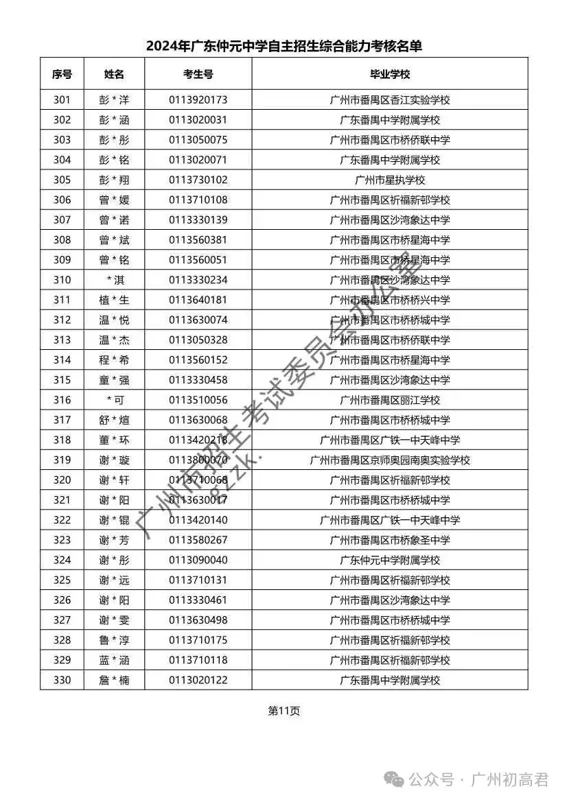 重磅!2024年广州中考自主招生综合能力考核资格考生名单出炉!!有你的名字吗? 第281张 重磅!2024年广州中考自主招生综合能力考核资格考生名单出炉!!有你的名字吗? 第281张