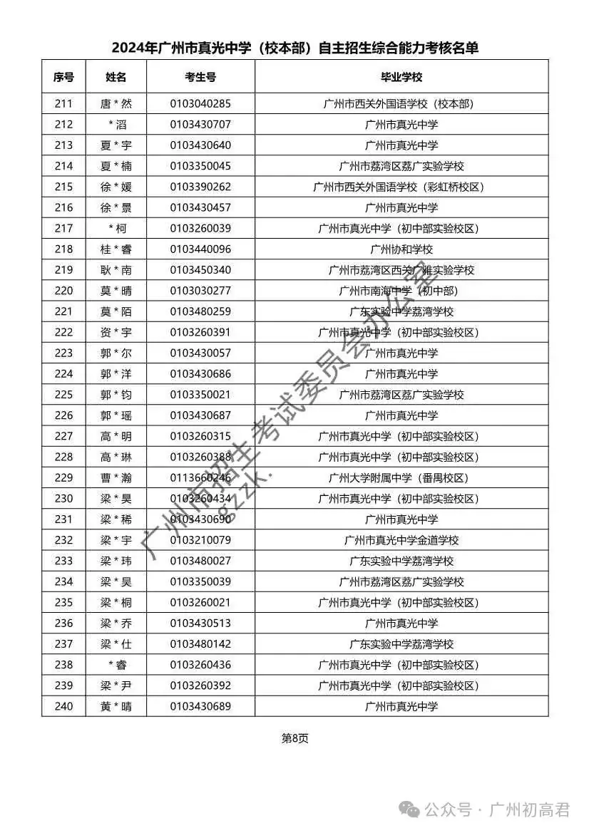 重磅!2024年广州中考自主招生综合能力考核资格考生名单出炉!!有你的名字吗? 第168张 重磅!2024年广州中考自主招生综合能力考核资格考生名单出炉!!有你的名字吗? 第168张