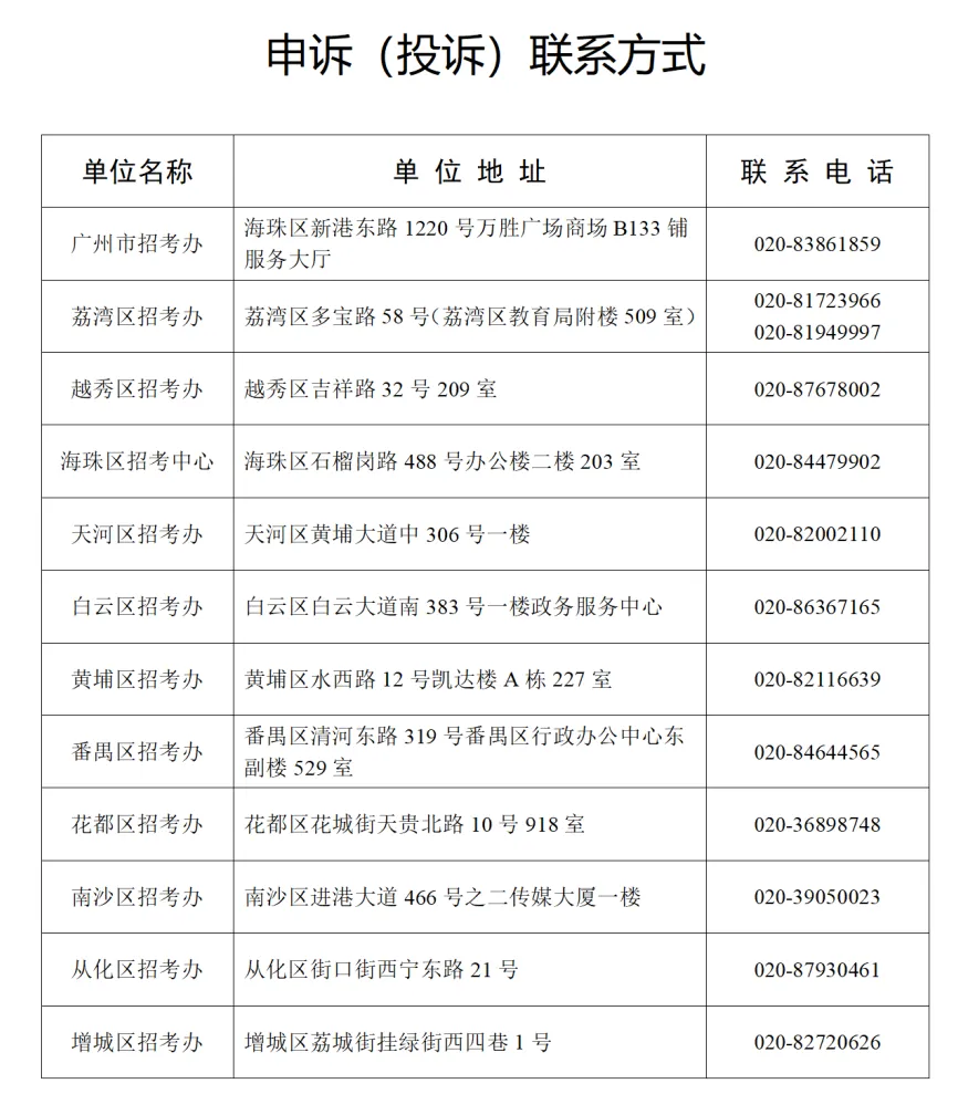 重磅!2024年广州中考自主招生综合能力考核资格考生名单出炉!!有你的名字吗? 第352张 重磅!2024年广州中考自主招生综合能力考核资格考生名单出炉!!有你的名字吗? 第352张