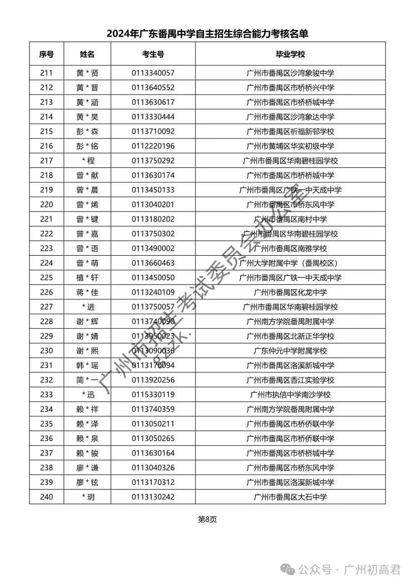 重磅!2024年广州中考自主招生综合能力考核资格考生名单出炉!!有你的名字吗? 第290张 重磅!2024年广州中考自主招生综合能力考核资格考生名单出炉!!有你的名字吗? 第290张