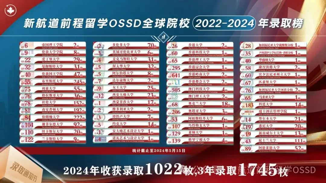 高考后留学一定要知道的几种途径,最后一种简直神了 第16张 高考后留学一定要知道的几种途径,最后一种简直神了 第16张