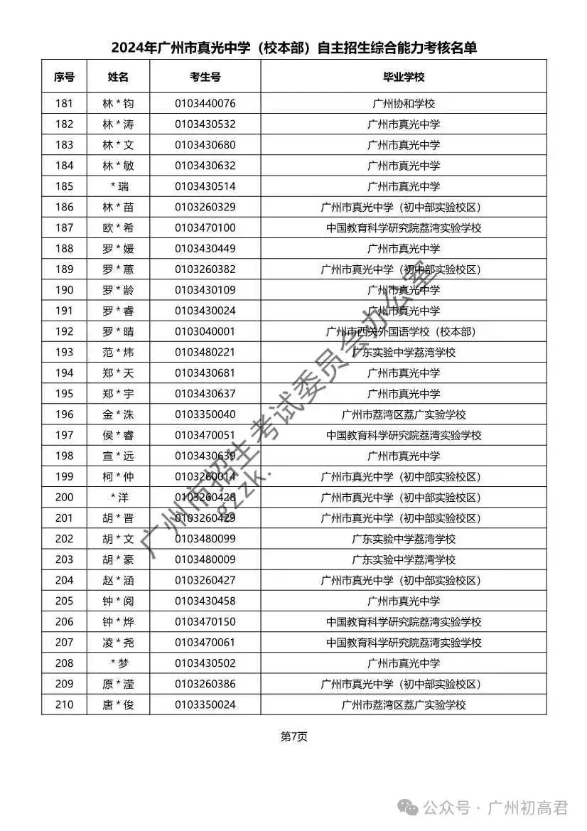 重磅!2024年广州中考自主招生综合能力考核资格考生名单出炉!!有你的名字吗? 第167张 重磅!2024年广州中考自主招生综合能力考核资格考生名单出炉!!有你的名字吗? 第167张