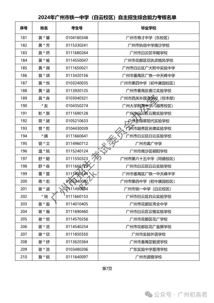 重磅!2024年广州中考自主招生综合能力考核资格考生名单出炉!!有你的名字吗? 第138张 重磅!2024年广州中考自主招生综合能力考核资格考生名单出炉!!有你的名字吗? 第138张