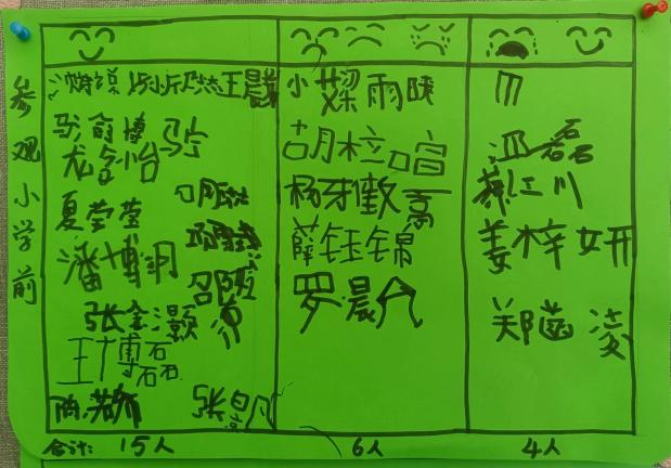 走近小学 快乐衔接 第19张 走近小学 快乐衔接 第19张