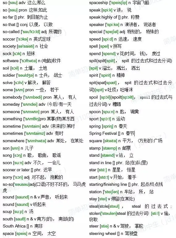 中考英语1600词汇(含音标) 第29张