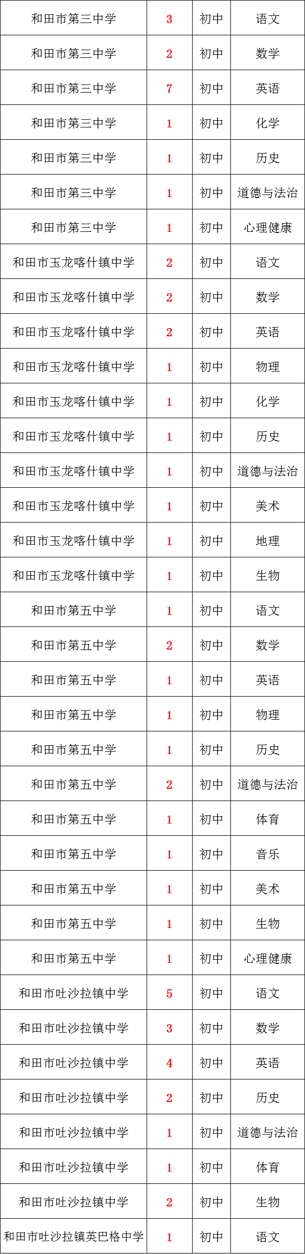 住房公积金!新疆招聘教师520余人!含小学、初中、高中!月新7200元左右!体育、音乐、美术、语文、数学、历史、物理、生物等岗位 第19张 住房公积金!新疆招聘教师520余人!含小学、初中、高中!月新7200元左右!体育、音乐、美术、语文、数学、历史、物理、生物等岗位 第19张