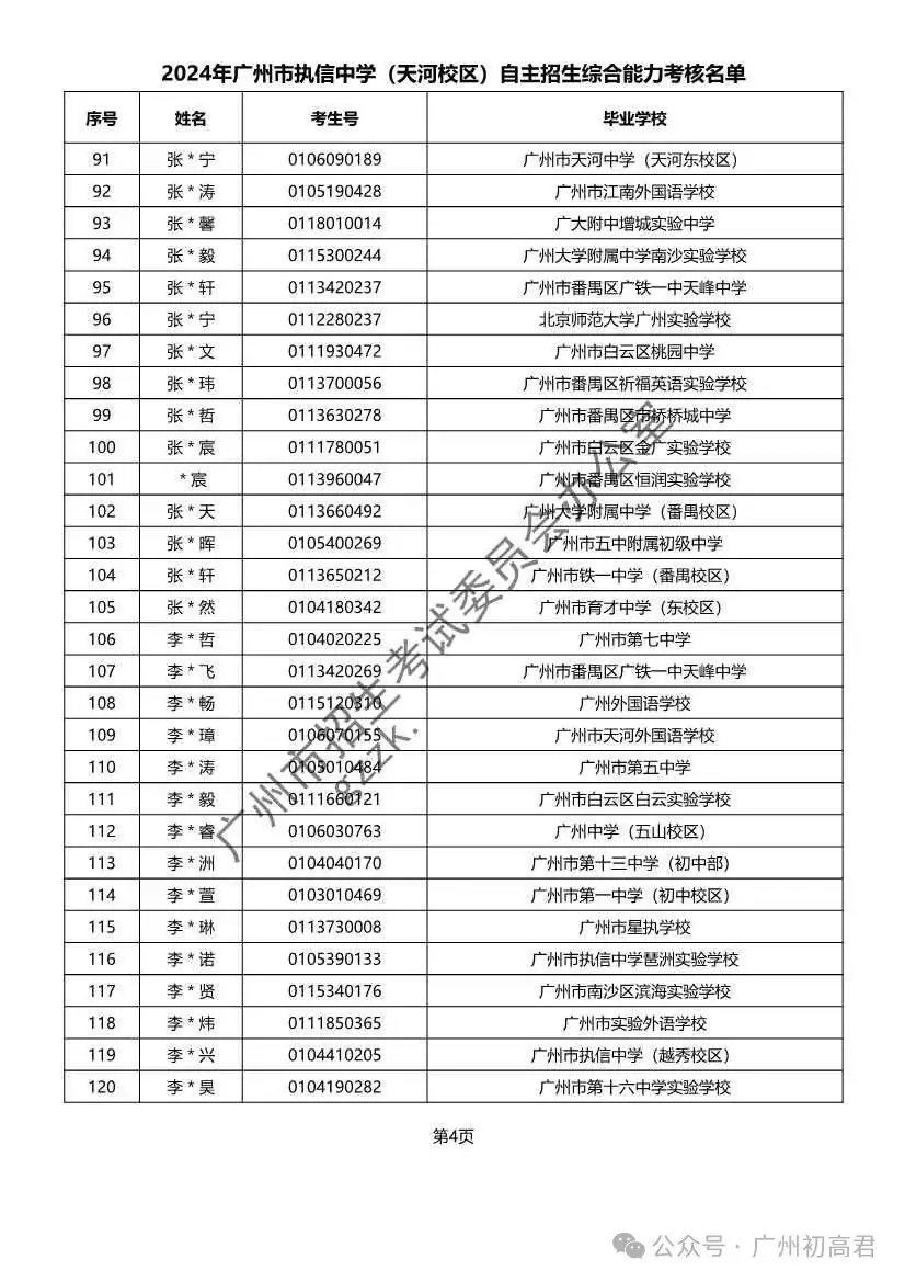 重磅!2024年广州中考自主招生综合能力考核资格考生名单出炉!!有你的名字吗? 第123张 重磅!2024年广州中考自主招生综合能力考核资格考生名单出炉!!有你的名字吗? 第123张