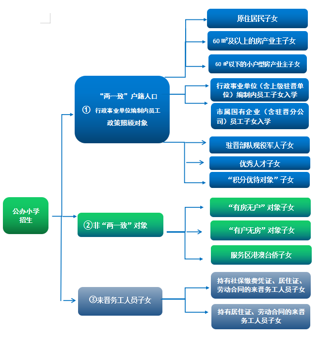 速看!晋江2024年小学幼儿园招生入学指南! 第3张 速看!晋江2024年小学幼儿园招生入学指南! 第3张