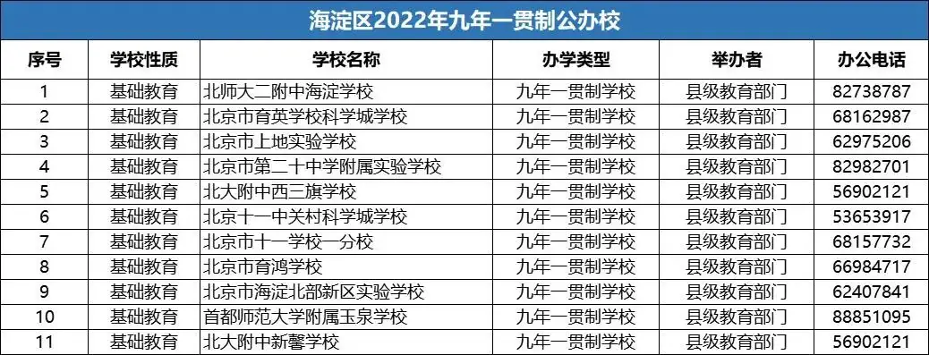 中科院附属玉泉小学 | 海淀 · 永定路学区 40%直升首师大一分校 学校招生划片(2023年12个班) 第104张