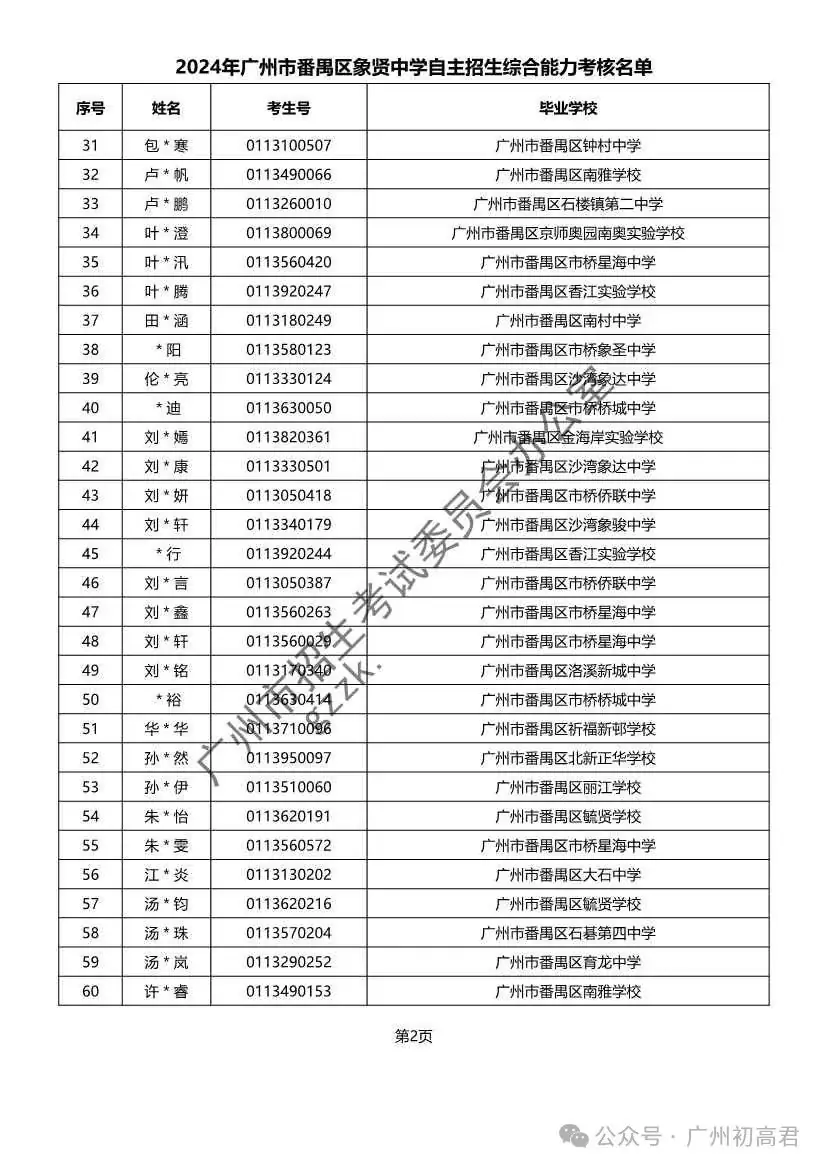 重磅!2024年广州中考自主招生综合能力考核资格考生名单出炉!!有你的名字吗? 第293张 重磅!2024年广州中考自主招生综合能力考核资格考生名单出炉!!有你的名字吗? 第293张