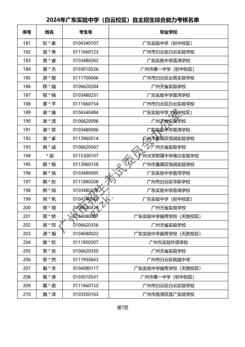 重磅!2024年广州中考自主招生综合能力考核资格考生名单出炉!!有你的名字吗? 第23张 重磅!2024年广州中考自主招生综合能力考核资格考生名单出炉!!有你的名字吗? 第23张
