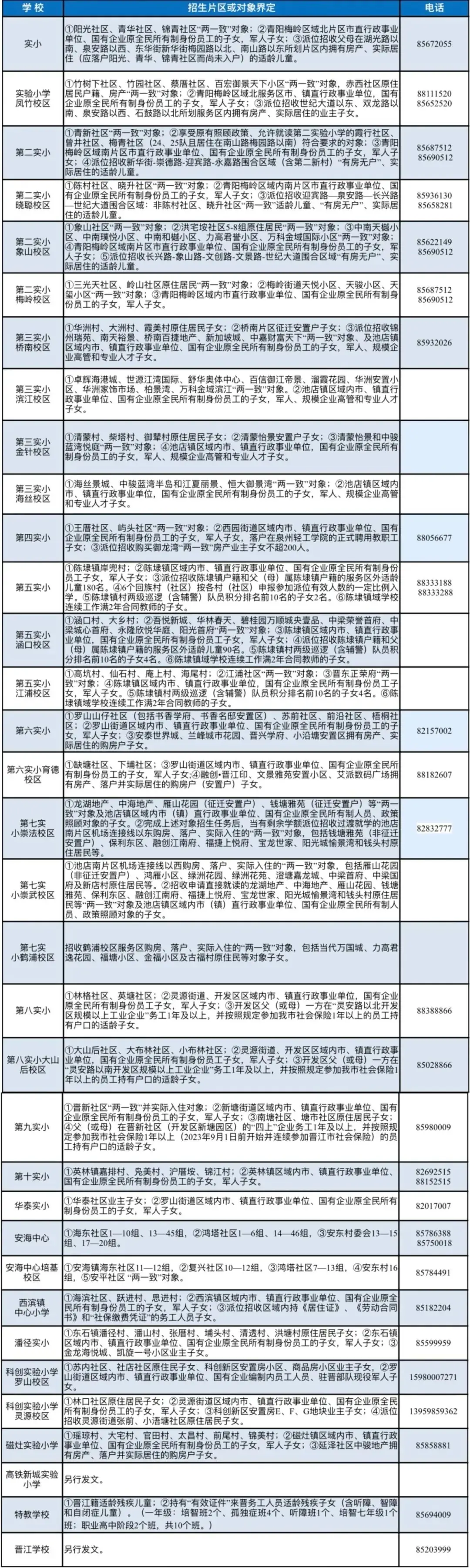 速看!晋江2024年小学幼儿园招生入学指南! 第6张 速看!晋江2024年小学幼儿园招生入学指南! 第6张