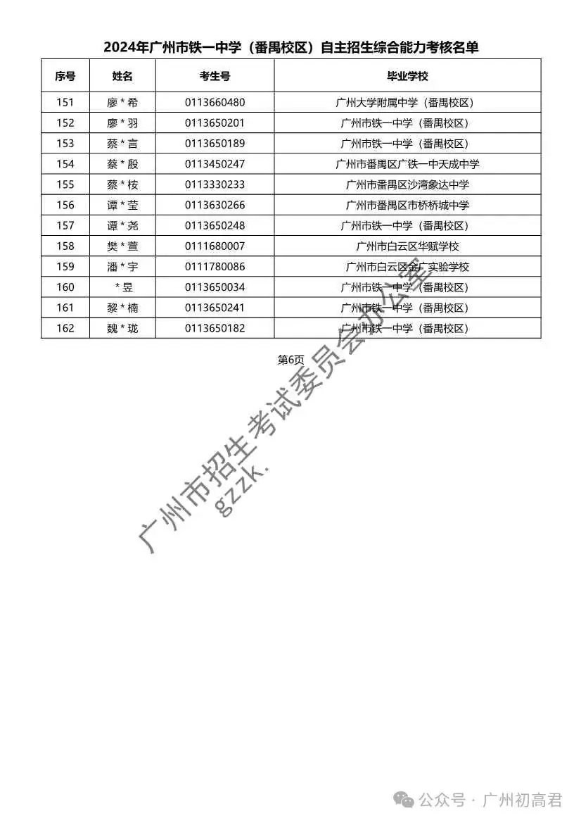 重磅!2024年广州中考自主招生综合能力考核资格考生名单出炉!!有你的名字吗? 第110张 重磅!2024年广州中考自主招生综合能力考核资格考生名单出炉!!有你的名字吗? 第110张