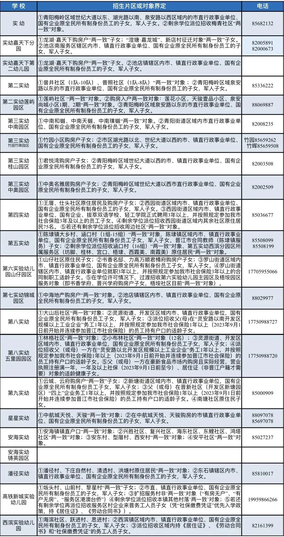 速看!晋江2024年小学幼儿园招生入学指南! 第7张 速看!晋江2024年小学幼儿园招生入学指南! 第7张
