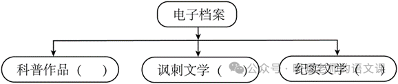 中考模拟||2024年甘肃省酒泉市中考二模语文试题 第2张 中考模拟||2024年甘肃省酒泉市中考二模语文试题 第2张