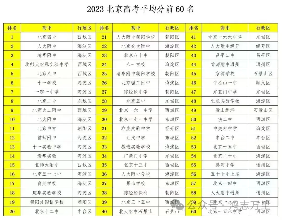 中科院附属玉泉小学 | 海淀 · 永定路学区 40%直升首师大一分校 学校招生划片(2023年12个班) 第125张