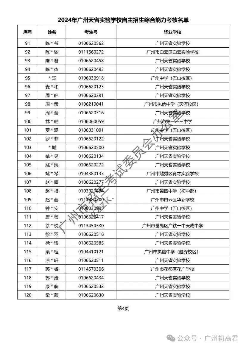 重磅!2024年广州中考自主招生综合能力考核资格考生名单出炉!!有你的名字吗? 第239张 重磅!2024年广州中考自主招生综合能力考核资格考生名单出炉!!有你的名字吗? 第239张