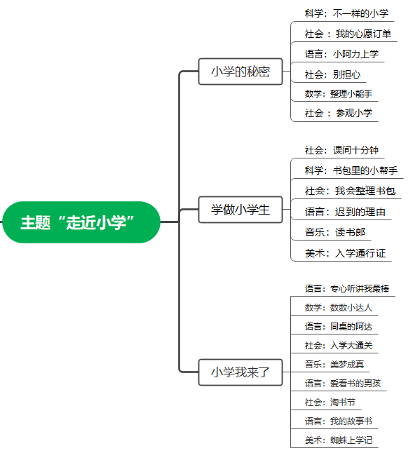 走近小学 快乐衔接 第100张 走近小学 快乐衔接 第100张