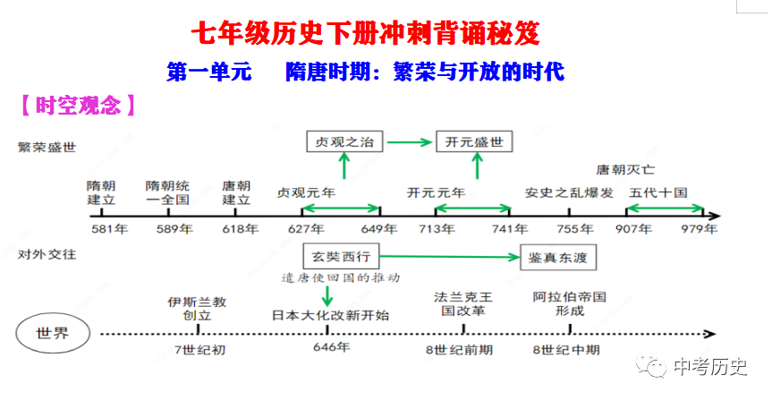 2024年中考历史终极押题(绝密)第1-3期 第106张 2024年中考历史终极押题(绝密)第1-3期 第106张