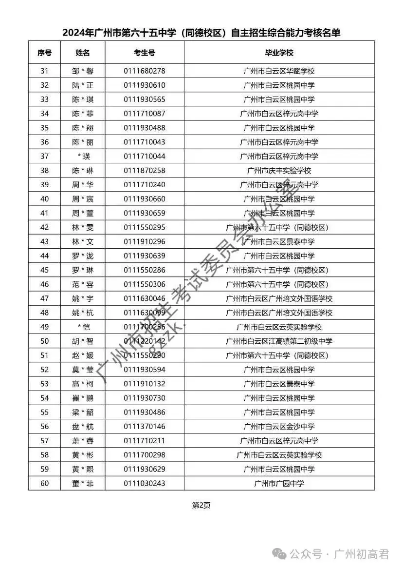 重磅!2024年广州中考自主招生综合能力考核资格考生名单出炉!!有你的名字吗? 第261张 重磅!2024年广州中考自主招生综合能力考核资格考生名单出炉!!有你的名字吗? 第261张