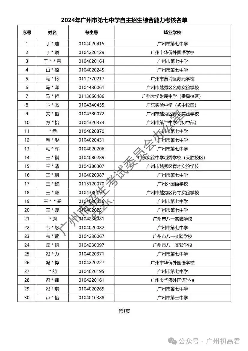 重磅!2024年广州中考自主招生综合能力考核资格考生名单出炉!!有你的名字吗? 第174张 重磅!2024年广州中考自主招生综合能力考核资格考生名单出炉!!有你的名字吗? 第174张