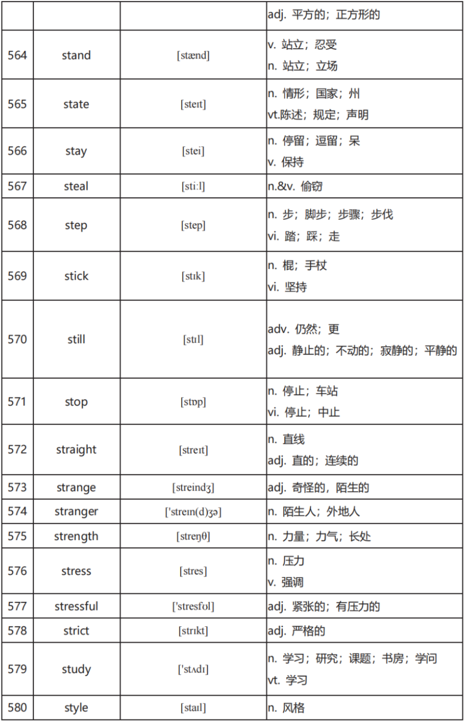 中考英语高频词汇600:全面掌握关键词汇(二) 第18张 中考英语高频词汇600:全面掌握关键词汇(二) 第18张