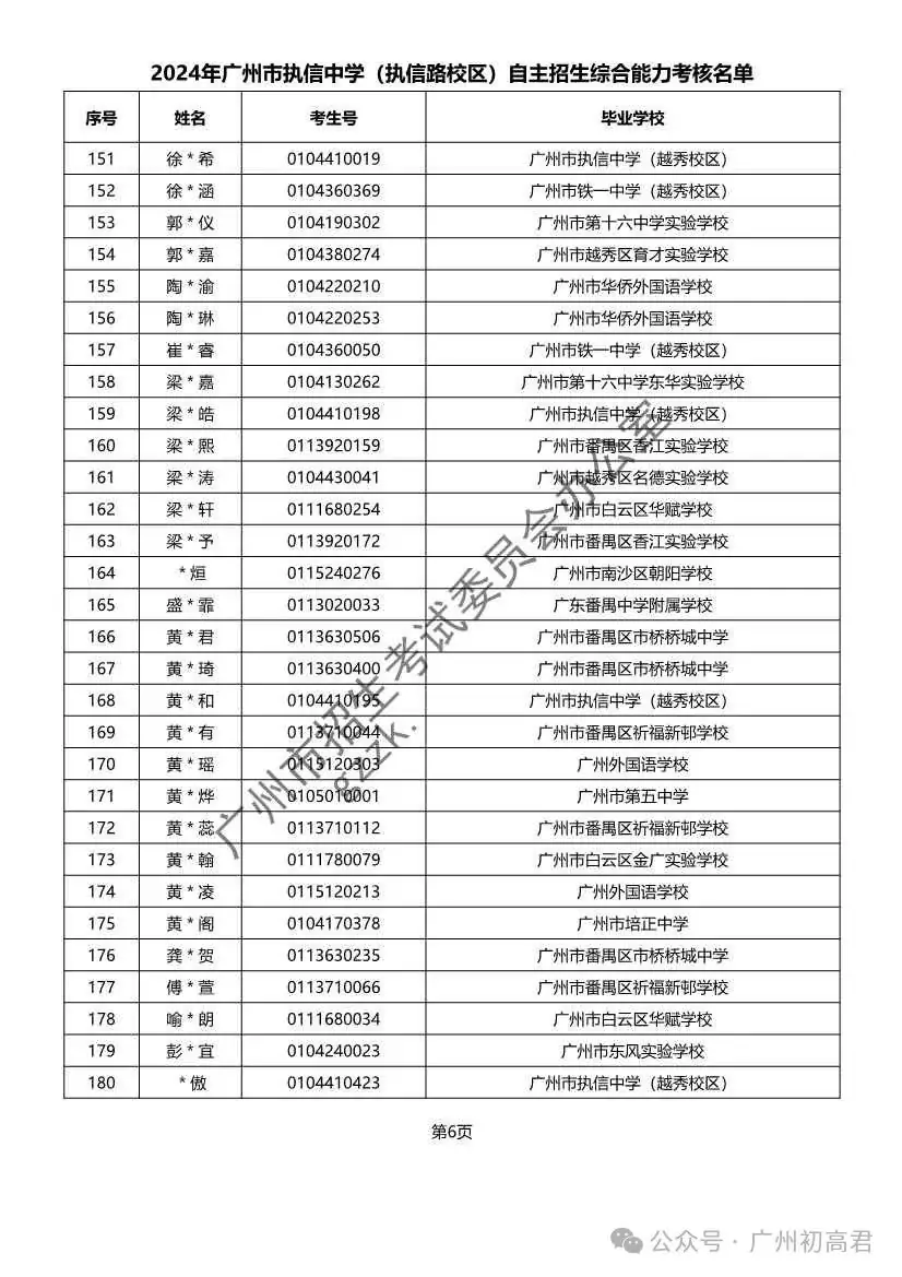 重磅!2024年广州中考自主招生综合能力考核资格考生名单出炉!!有你的名字吗? 第43张 重磅!2024年广州中考自主招生综合能力考核资格考生名单出炉!!有你的名字吗? 第43张