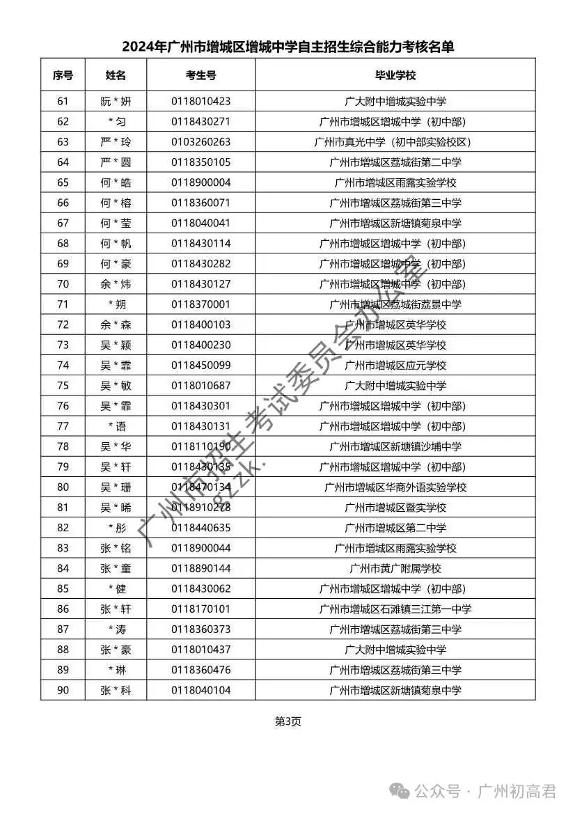 重磅!2024年广州中考自主招生综合能力考核资格考生名单出炉!!有你的名字吗? 第338张 重磅!2024年广州中考自主招生综合能力考核资格考生名单出炉!!有你的名字吗? 第338张