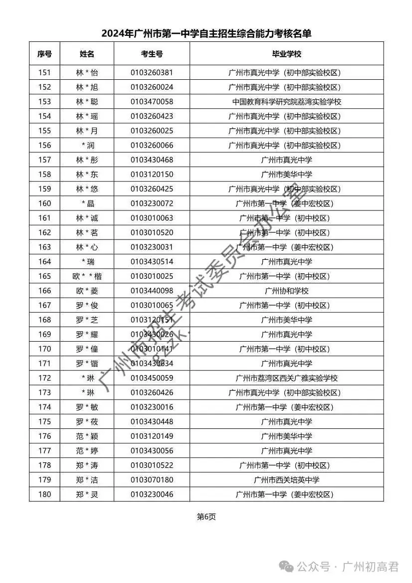 重磅!2024年广州中考自主招生综合能力考核资格考生名单出炉!!有你的名字吗? 第156张 重磅!2024年广州中考自主招生综合能力考核资格考生名单出炉!!有你的名字吗? 第156张