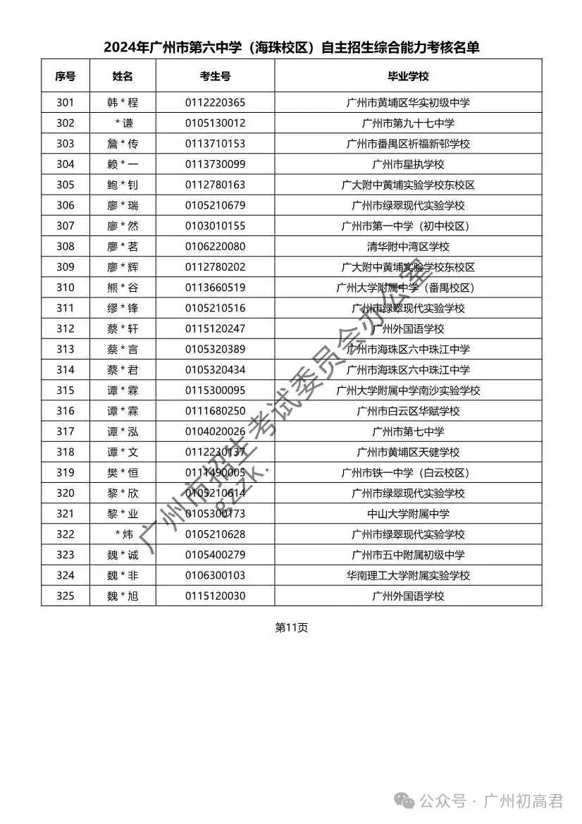 重磅!2024年广州中考自主招生综合能力考核资格考生名单出炉!!有你的名字吗? 第70张 重磅!2024年广州中考自主招生综合能力考核资格考生名单出炉!!有你的名字吗? 第70张