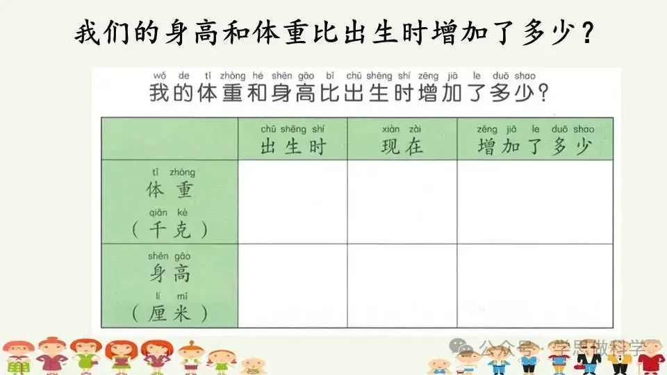 2.5发现生长(小学科学教科版二年级下册课件) 第8张 2.5发现生长(小学科学教科版二年级下册课件) 第8张