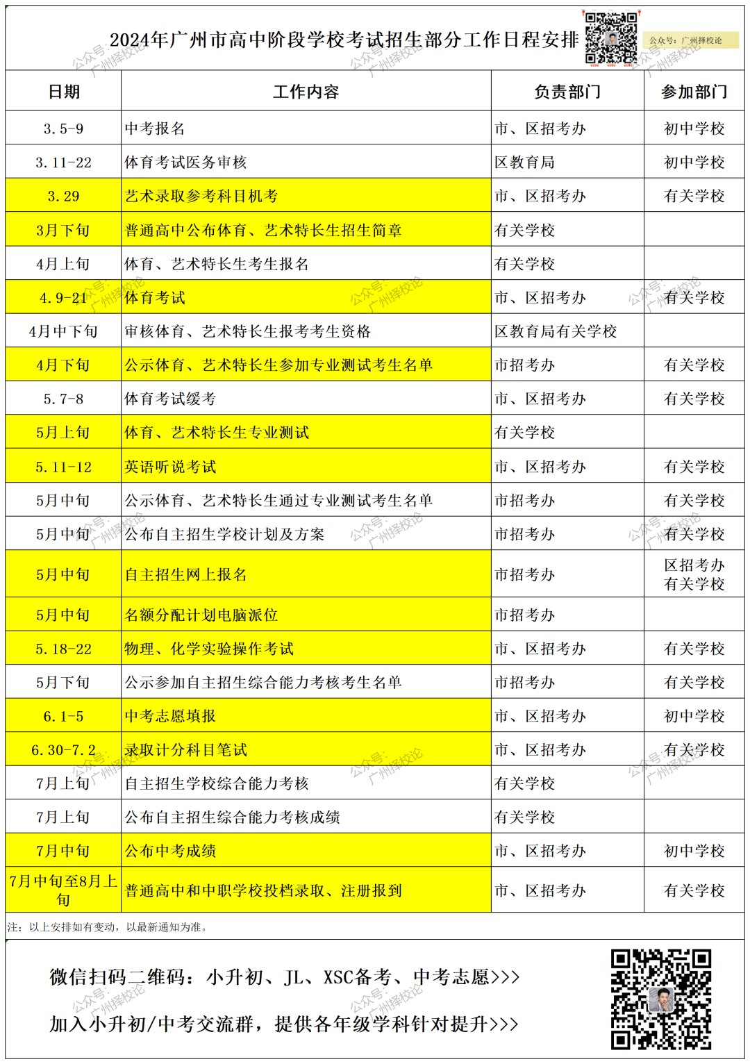 2024年广州市中考 | 符合普通高中学校自主招生综合能力考核资格考生名单的通知 第3张 2024年广州市中考 | 符合普通高中学校自主招生综合能力考核资格考生名单的通知 第3张