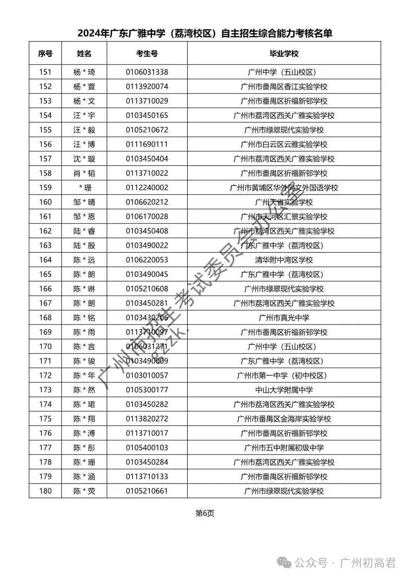 重磅!2024年广州中考自主招生综合能力考核资格考生名单出炉!!有你的名字吗? 第33张 重磅!2024年广州中考自主招生综合能力考核资格考生名单出炉!!有你的名字吗? 第33张