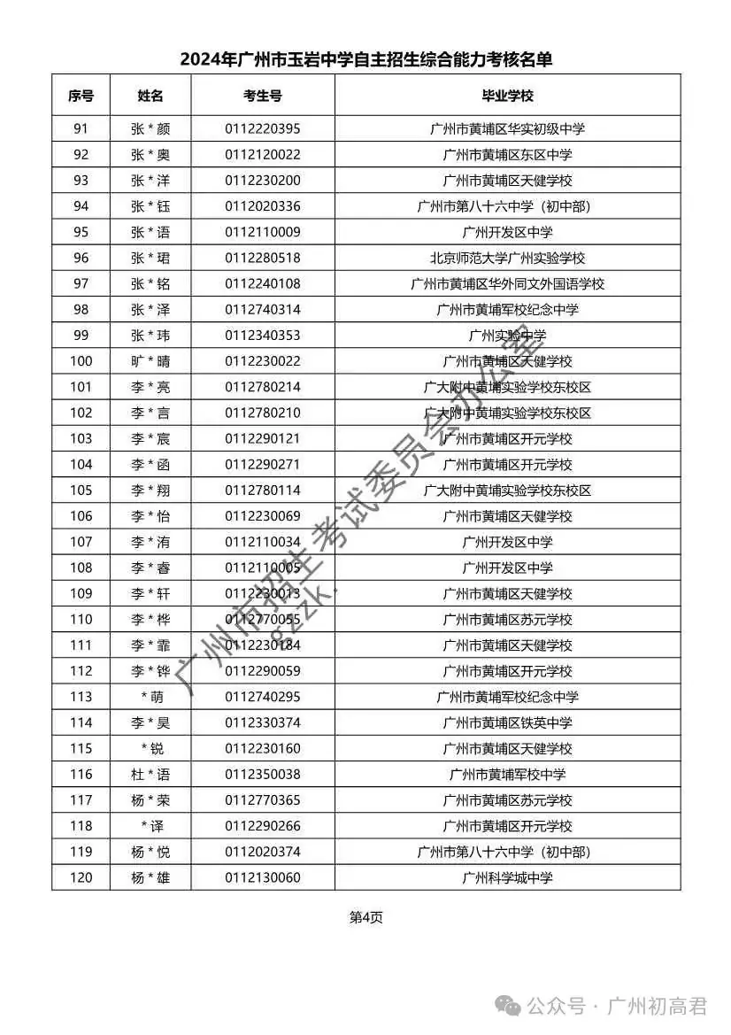 重磅!2024年广州中考自主招生综合能力考核资格考生名单出炉!!有你的名字吗? 第329张 重磅!2024年广州中考自主招生综合能力考核资格考生名单出炉!!有你的名字吗? 第329张