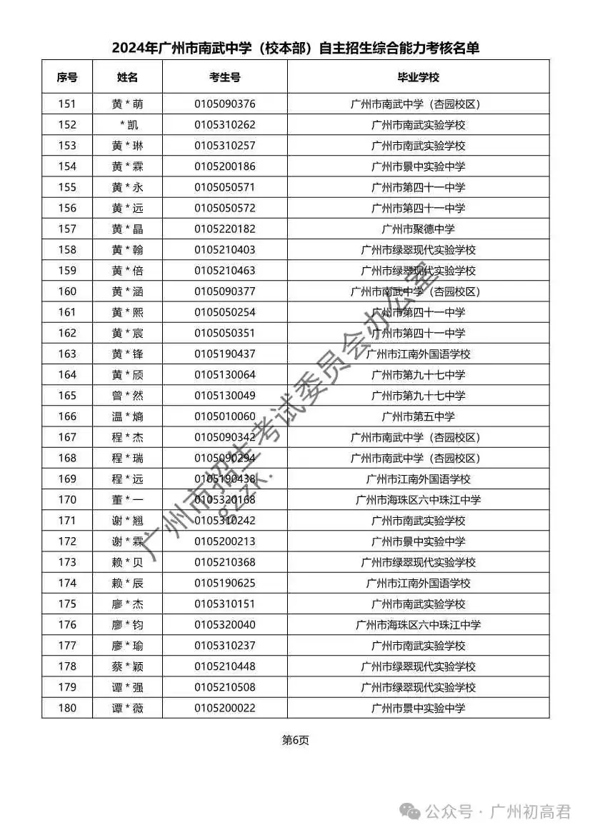 重磅!2024年广州中考自主招生综合能力考核资格考生名单出炉!!有你的名字吗? 第213张 重磅!2024年广州中考自主招生综合能力考核资格考生名单出炉!!有你的名字吗? 第213张