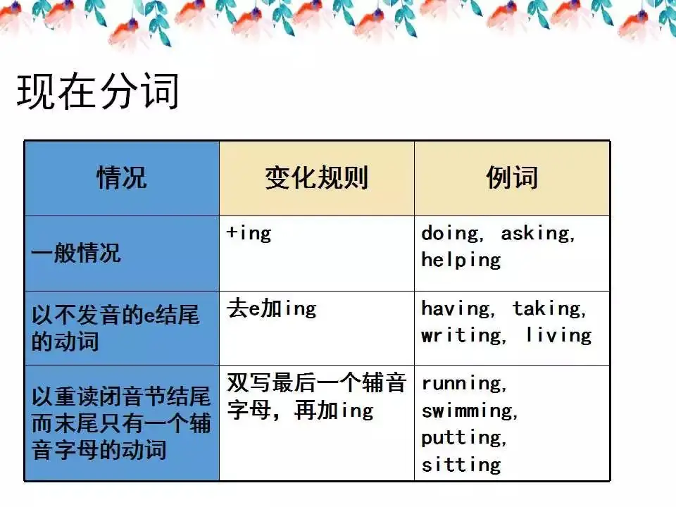 小学英语语法详解,已整理! 第25张 小学英语语法详解,已整理! 第25张