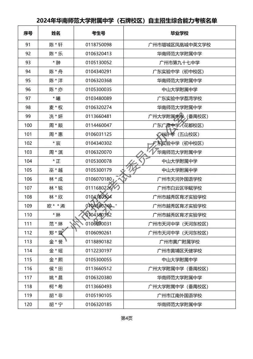 重磅!2024年广州中考自主招生综合能力考核资格考生名单出炉啦! 第6张 重磅!2024年广州中考自主招生综合能力考核资格考生名单出炉啦! 第6张