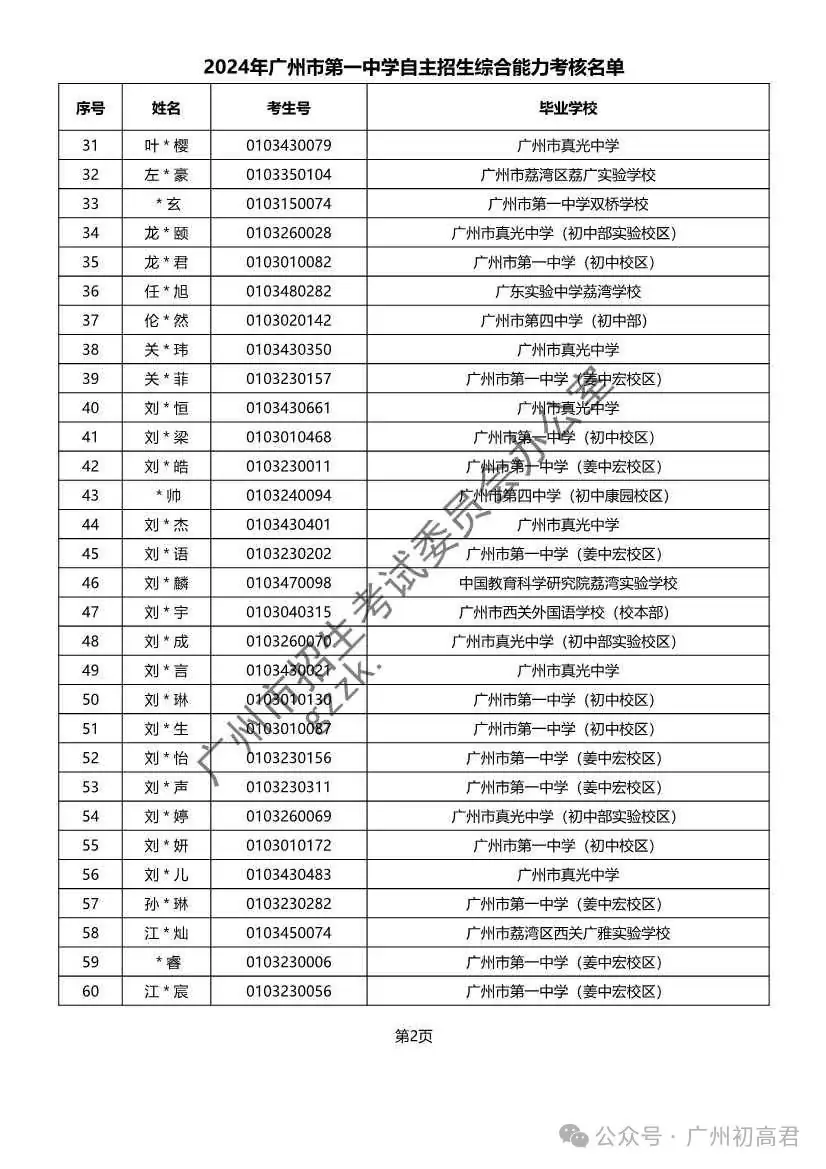 重磅!2024年广州中考自主招生综合能力考核资格考生名单出炉!!有你的名字吗? 第152张 重磅!2024年广州中考自主招生综合能力考核资格考生名单出炉!!有你的名字吗? 第152张