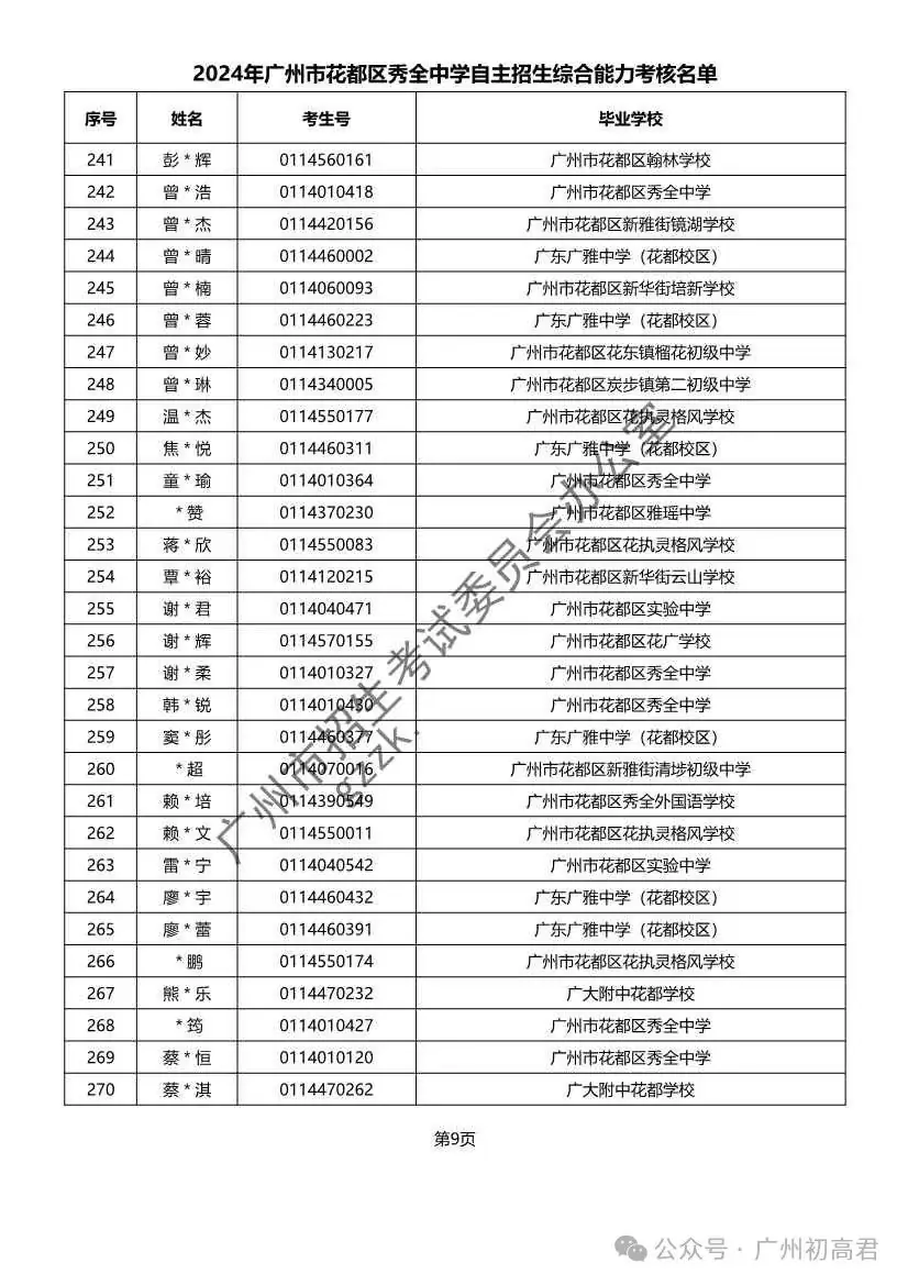 重磅!2024年广州中考自主招生综合能力考核资格考生名单出炉!!有你的名字吗? 第312张 重磅!2024年广州中考自主招生综合能力考核资格考生名单出炉!!有你的名字吗? 第312张