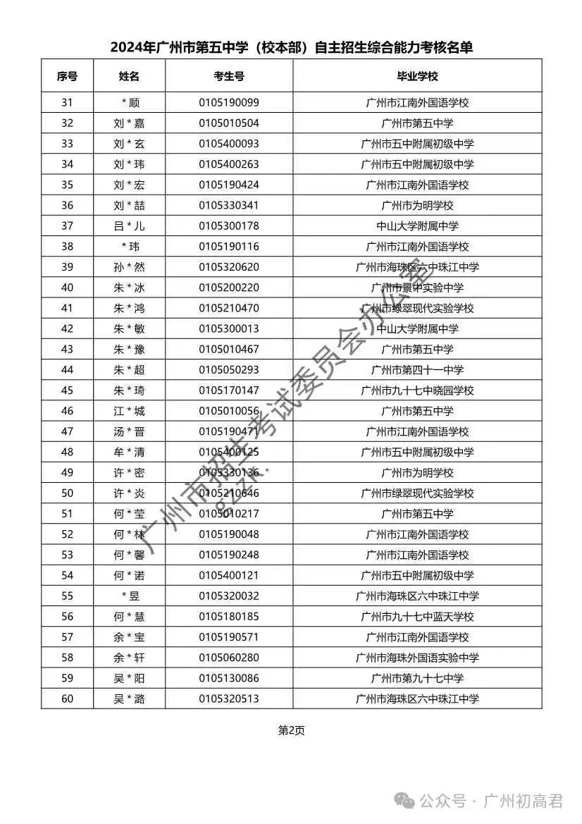 重磅!2024年广州中考自主招生综合能力考核资格考生名单出炉!!有你的名字吗? 第202张 重磅!2024年广州中考自主招生综合能力考核资格考生名单出炉!!有你的名字吗? 第202张