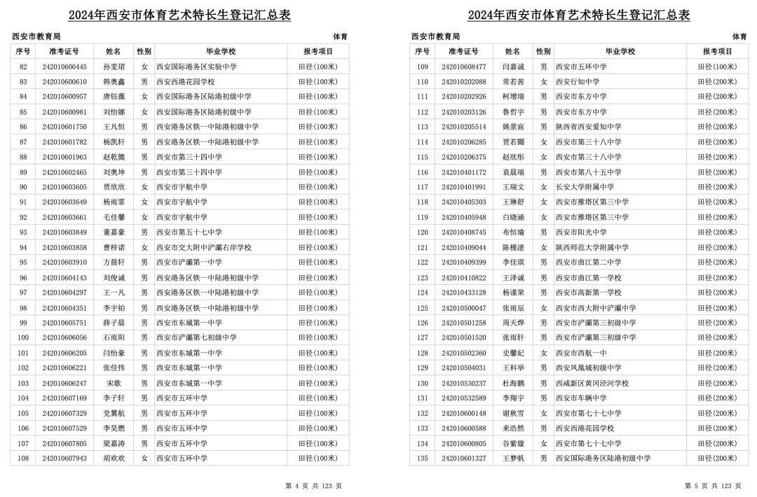 中考必看!2024年西安市艺术、体育特长生全部名单公示,总计3291人! 第7张 中考必看!2024年西安市艺术、体育特长生全部名单公示,总计3291人! 第7张