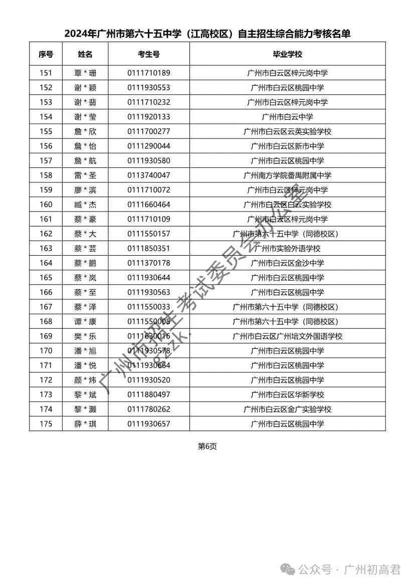 重磅!2024年广州中考自主招生综合能力考核资格考生名单出炉!!有你的名字吗? 第254张 重磅!2024年广州中考自主招生综合能力考核资格考生名单出炉!!有你的名字吗? 第254张