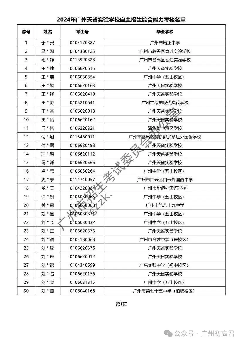 重磅!2024年广州中考自主招生综合能力考核资格考生名单出炉!!有你的名字吗? 第236张 重磅!2024年广州中考自主招生综合能力考核资格考生名单出炉!!有你的名字吗? 第236张