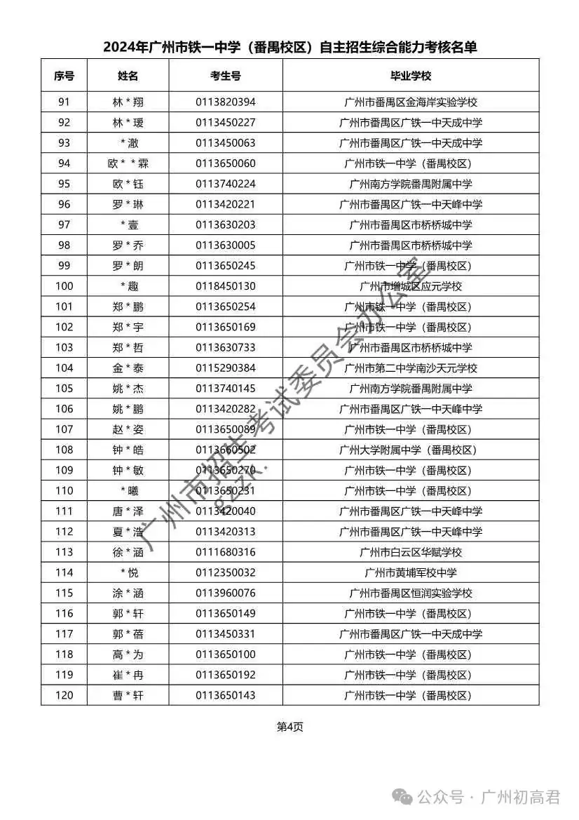 重磅!2024年广州中考自主招生综合能力考核资格考生名单出炉!!有你的名字吗? 第108张 重磅!2024年广州中考自主招生综合能力考核资格考生名单出炉!!有你的名字吗? 第108张