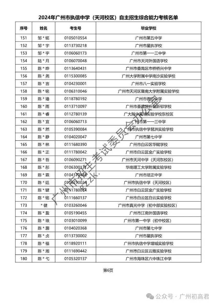 重磅!2024年广州中考自主招生综合能力考核资格考生名单出炉!!有你的名字吗? 第125张 重磅!2024年广州中考自主招生综合能力考核资格考生名单出炉!!有你的名字吗? 第125张