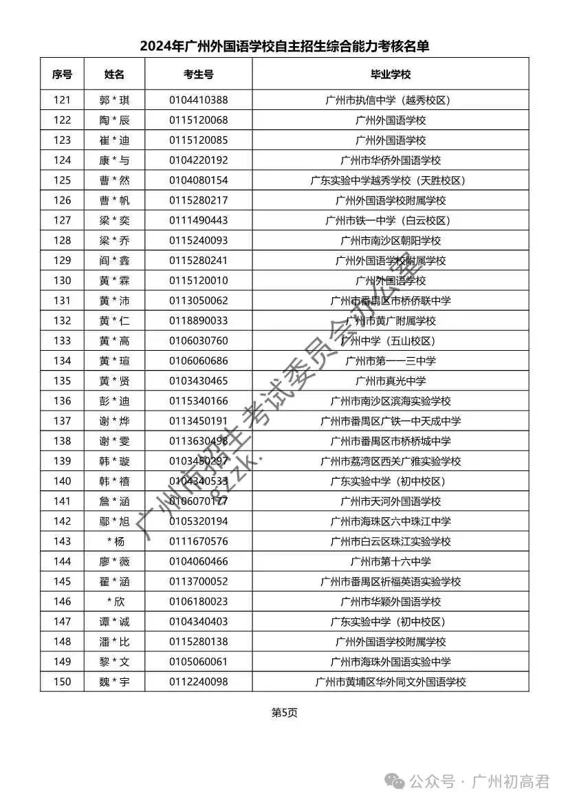 重磅!2024年广州中考自主招生综合能力考核资格考生名单出炉!!有你的名字吗? 第104张 重磅!2024年广州中考自主招生综合能力考核资格考生名单出炉!!有你的名字吗? 第104张