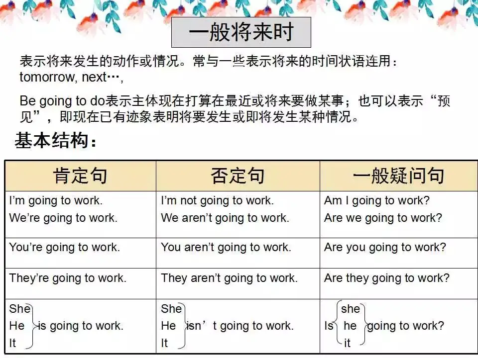 小学英语语法详解,已整理! 第40张 小学英语语法详解,已整理! 第40张